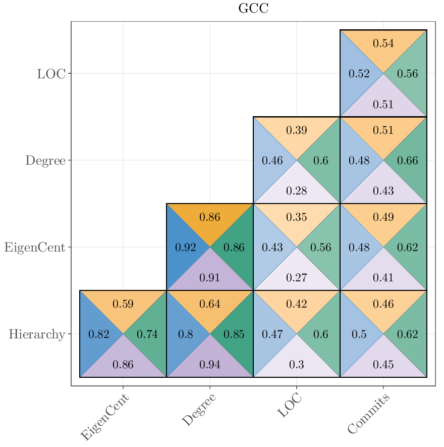 Agreement for subject project GCC