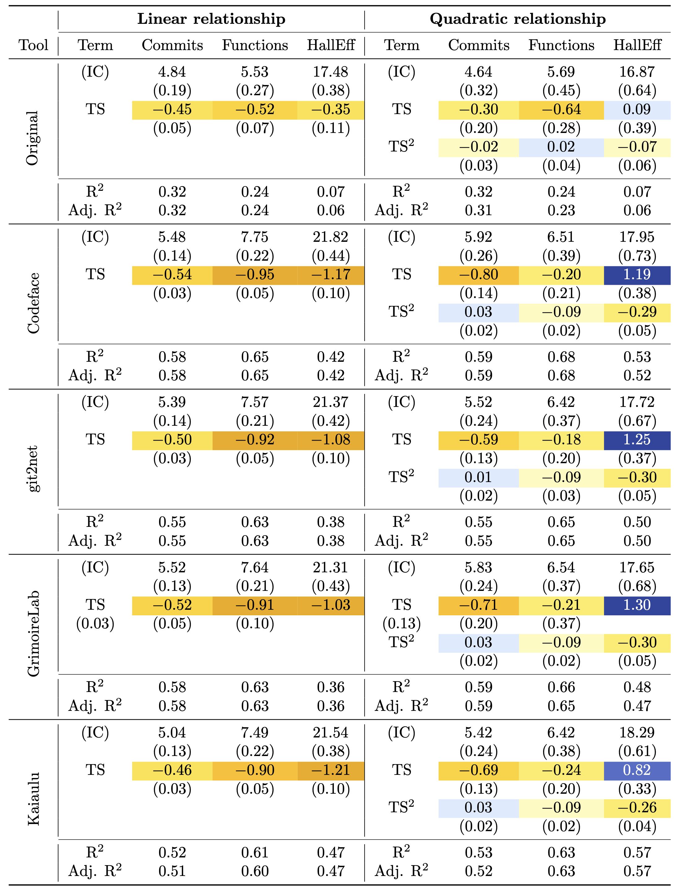 Linear and quadratic models (edgelist version)