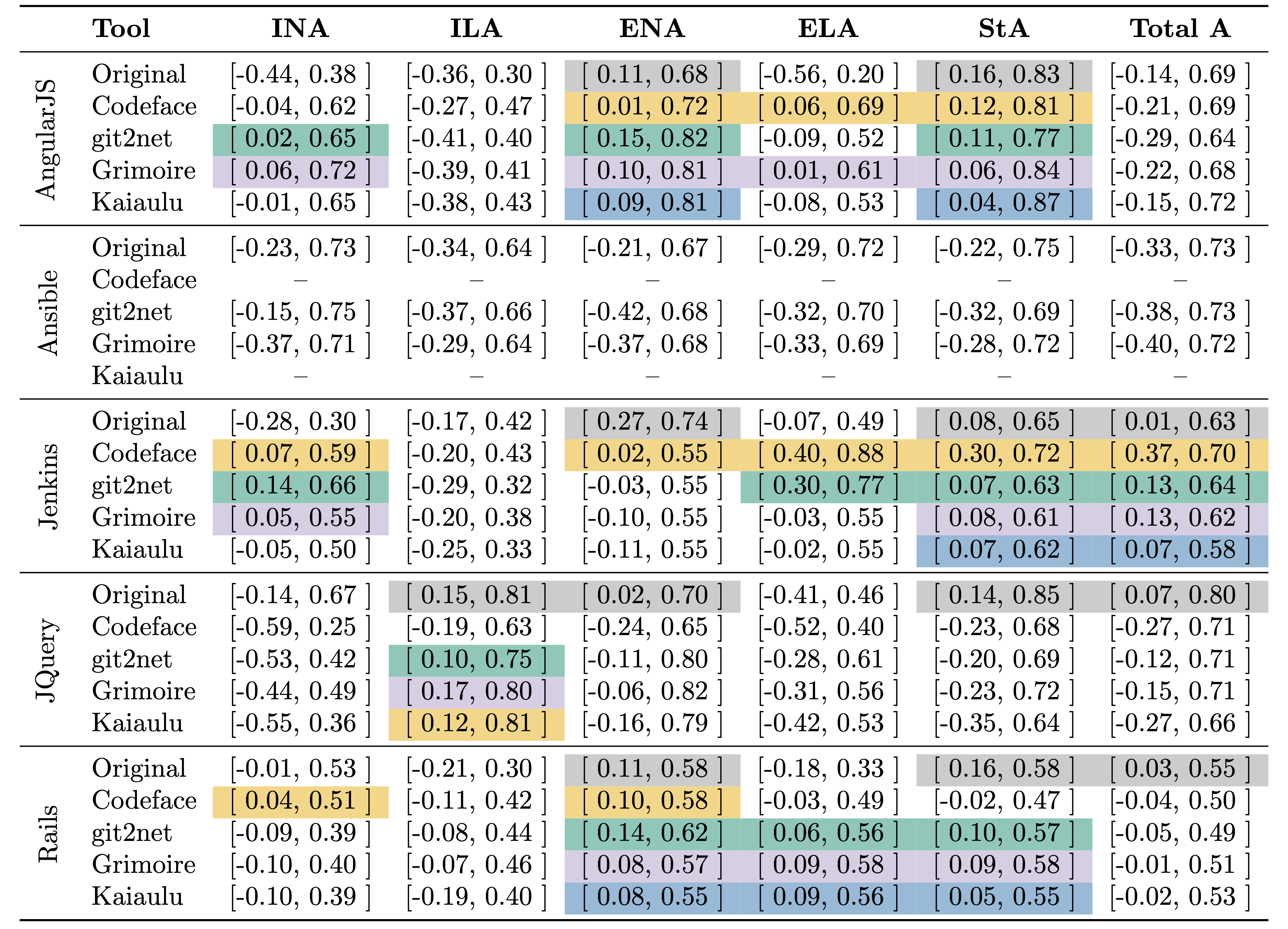 Correlation between turnover and bug density (cloc)